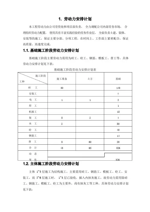 施工组织设计-劳动力安排计划(纯方案,3页)