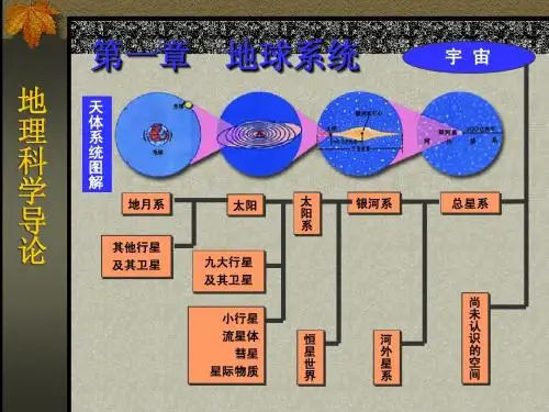 地球系统