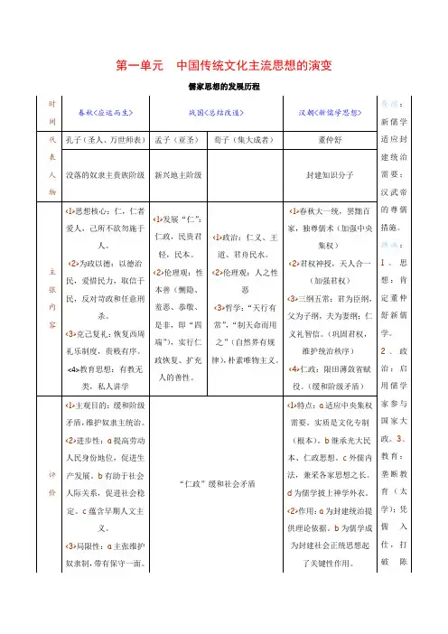 高中历史第一单元《中国传统文化主流思想的演变》教案(1)新人教版必修3