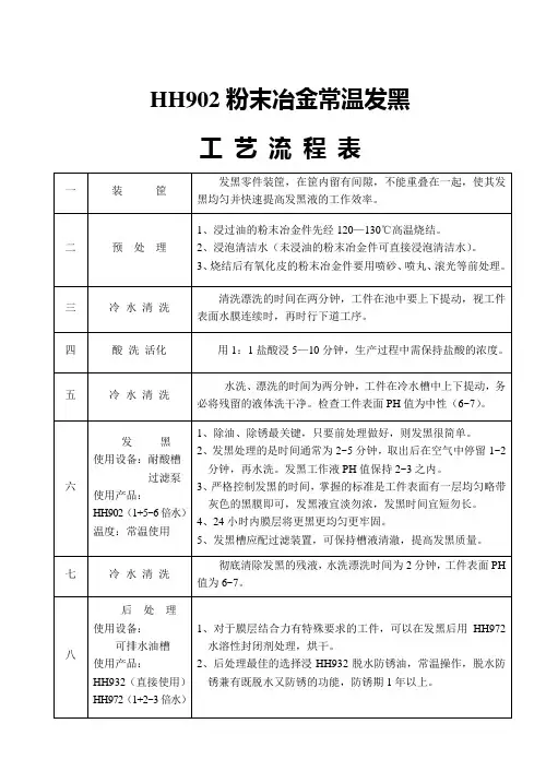 HH902粉末冶金常温发黑工艺流程表