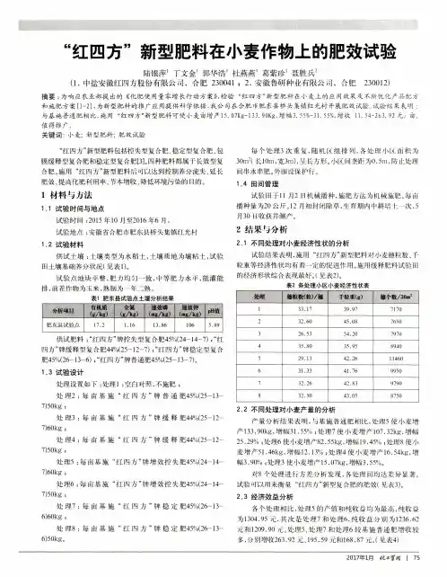 “红四方”新型肥料在小麦作物上的肥效试验