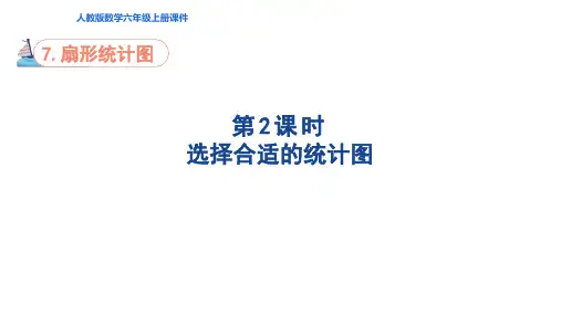 人教版六年级数学上册7.2 选择合适的统计图 课件