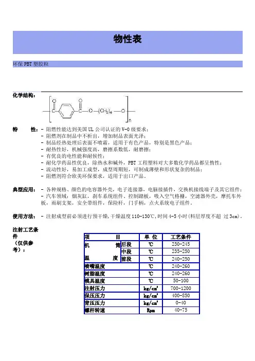 工程塑料PBT性能表
