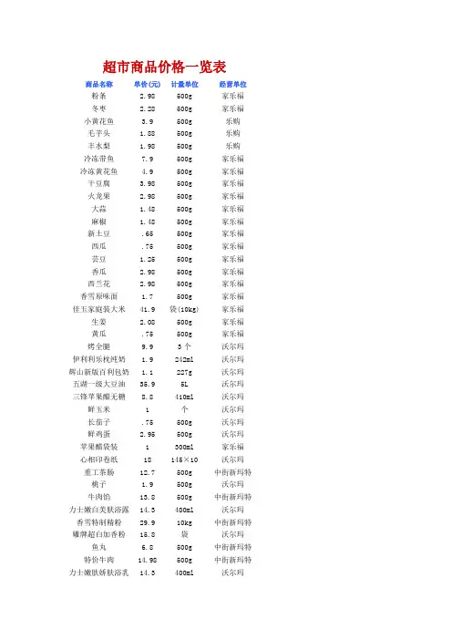 超市商品价格一览表