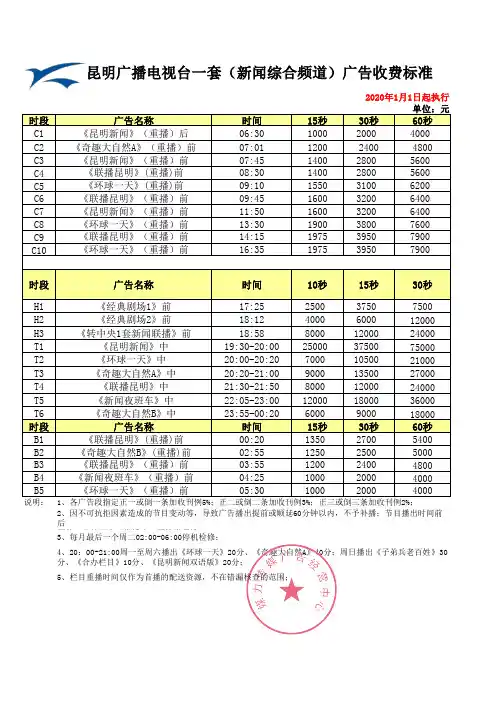 2020年昆明电视新闻综合频道广告费用(硬广)—媒力·传媒