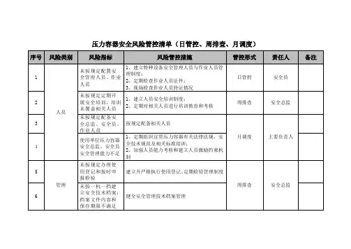 压力容器安全风险管控清单(日管控、周排查、月调度)
