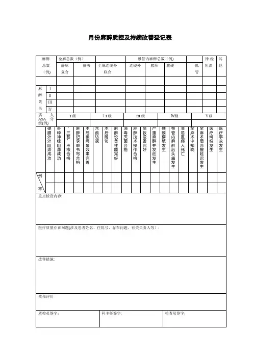 麻醉医疗质量持续改进(数据库)