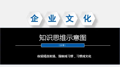 企业文化知识示意图