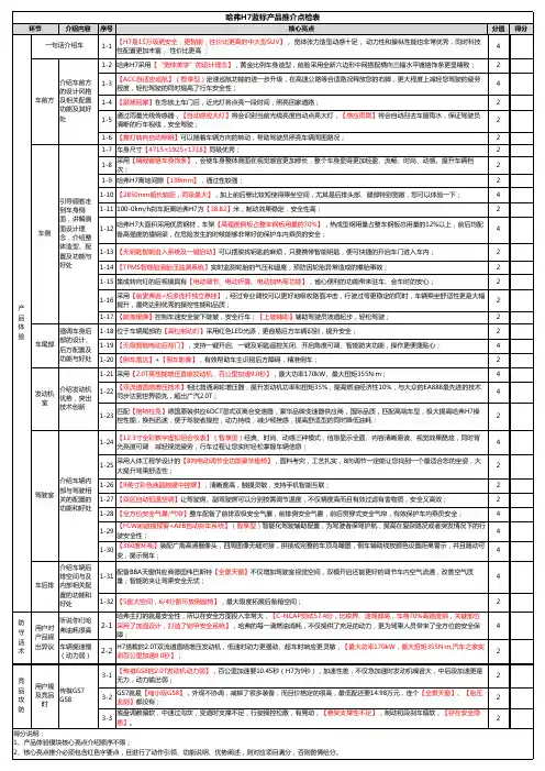 H7蓝标-哈弗全系产品推介自检表