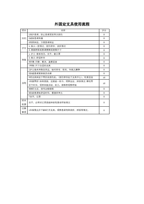 外固定支具使用流程和考核评分
