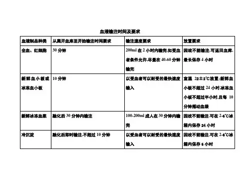 血液输注时间标准及要求各类血制品输注时间
