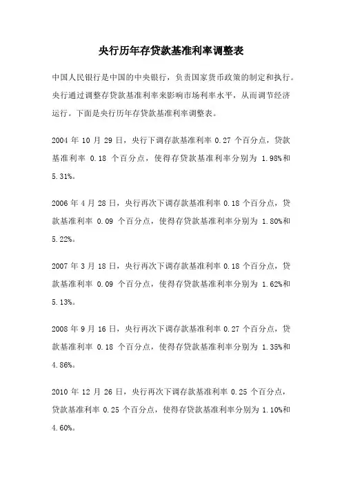 央行历年存贷款基准利率调整表