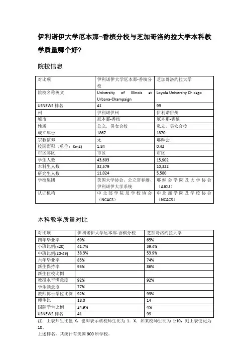 伊利诺伊大学厄本那-香槟分校与芝加哥洛约拉大学本科教学质量对比