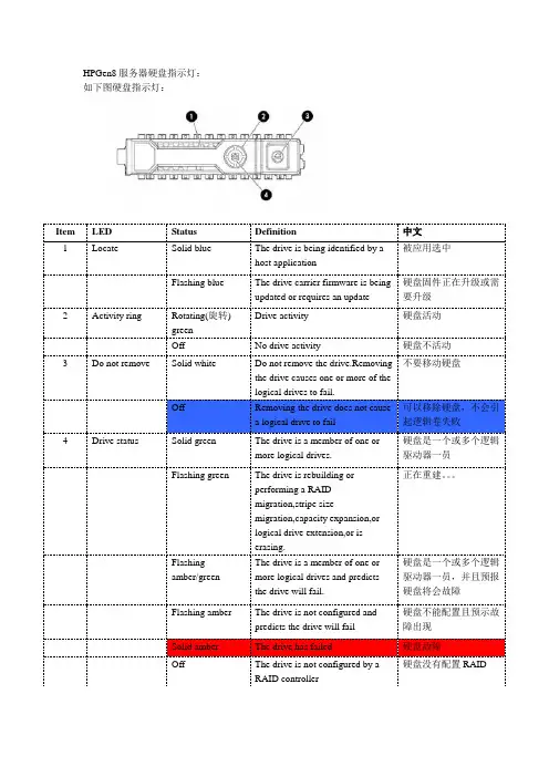 HPGen8服务器硬盘指示灯含义