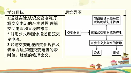 高中物理人教版选择性必修第二册交变电流完整版课件