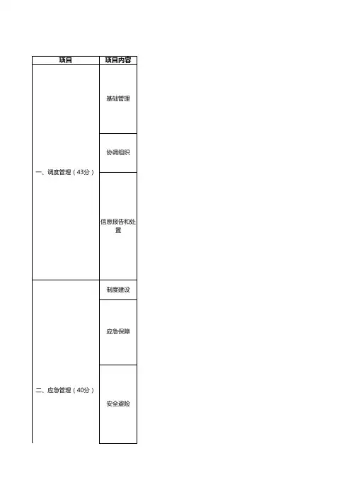 井工煤矿2024标准化评分表(1)