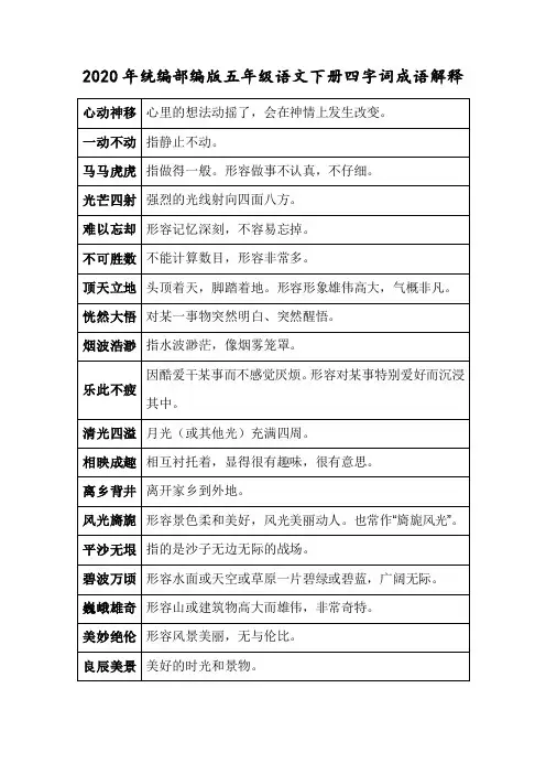 2020年统编部编版五年级语文下册四字词成语解释