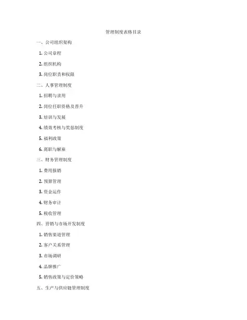 管理制度表格目录