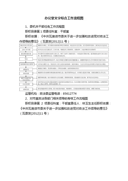 办公室文字综合工作流程图