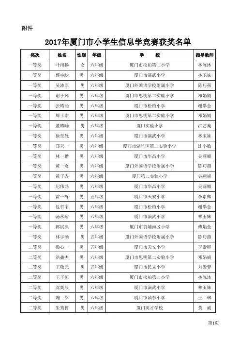 2017年第二十四届厦门市小学生信息学竞赛获奖名单