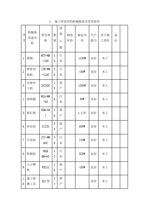 装修施工主要机械