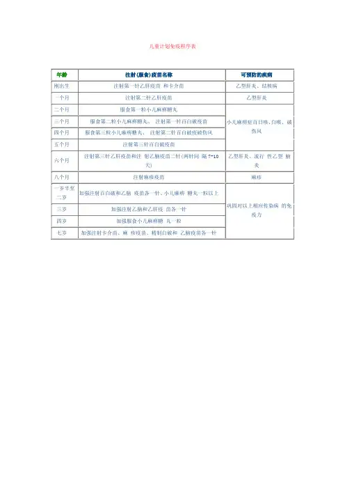 儿童计划免疫程序表