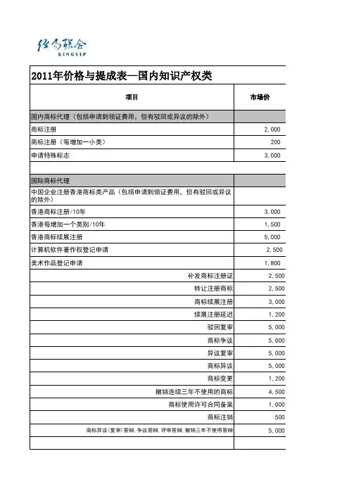 国内知识产权项目报价