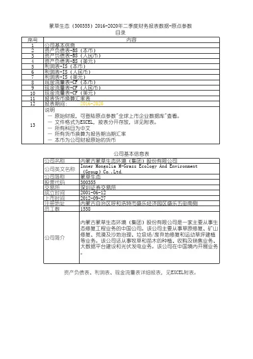 蒙草生态(300355)2016-2020年二季度财务报表数据-原点参数