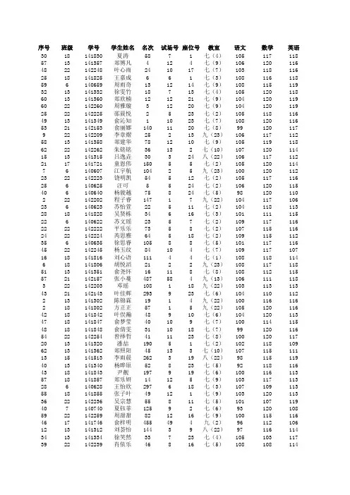 2014-2015学年度第一学期期中考试成绩表