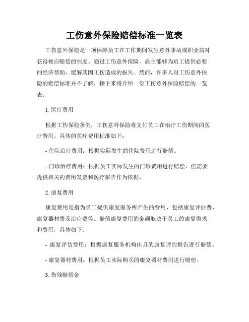 工伤意外保险赔偿标准一览表