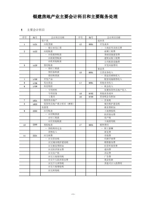 房地产公司主要会计科目和主要账务处理1