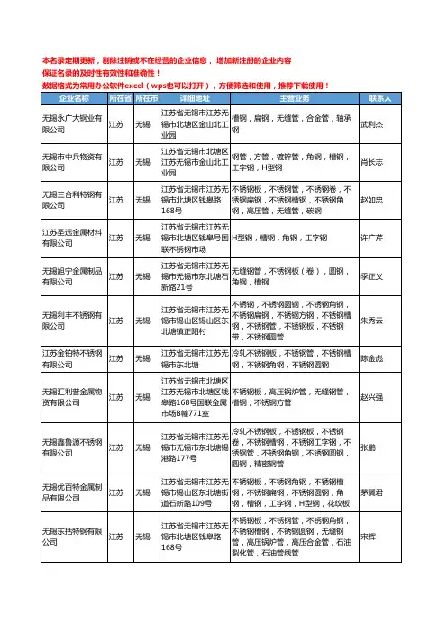 2020新版江苏省无锡槽钢工商企业公司名录名单黄页大全391家