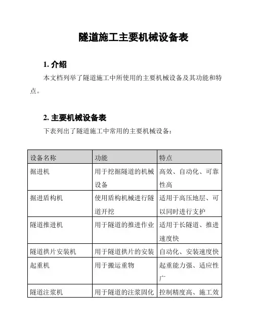 隧道施工主要机械设备表