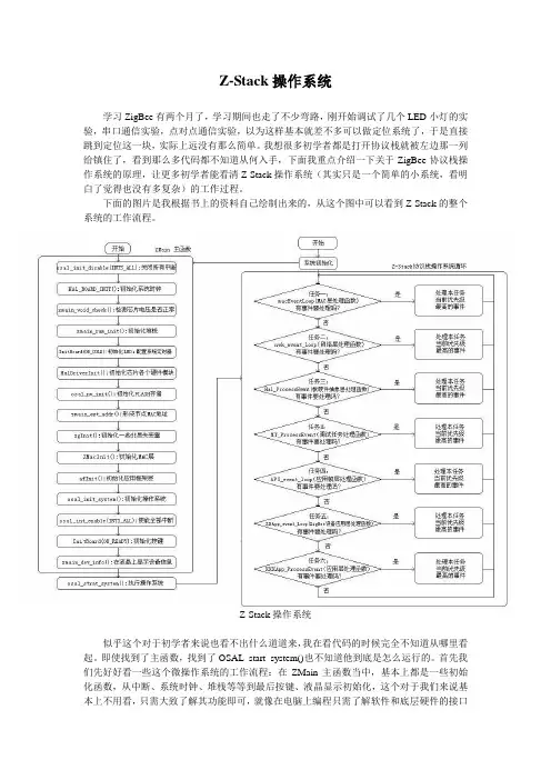 ZigBee的Z-Stack操作系统