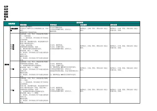 化学品GHS安全标签防范说明 GB 