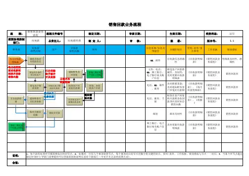 销售回款业务流程