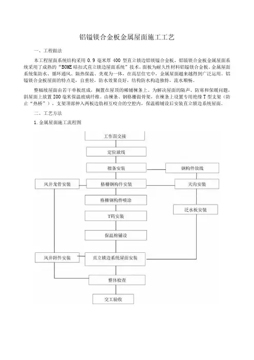 工法铝锰镁合金板金属屋面施工工艺