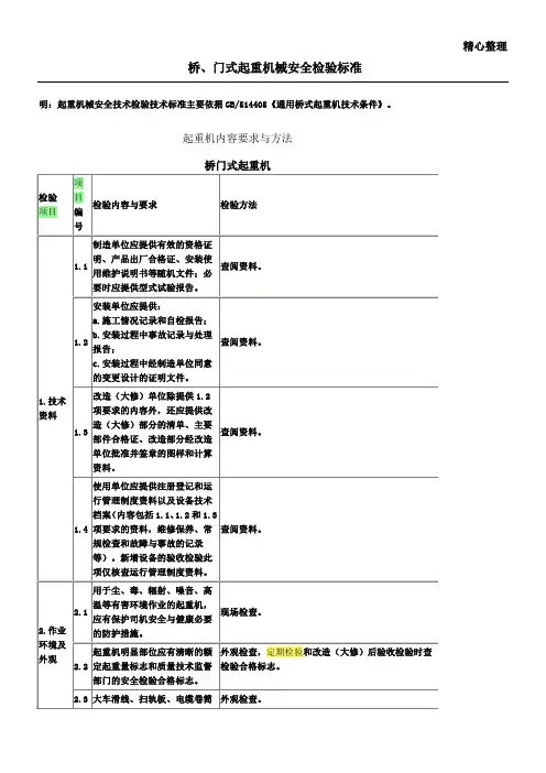起重机安全检验标准