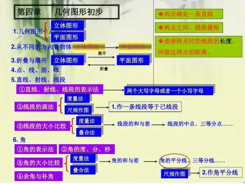 人教版七年级上册第四章几何图形初步全章课件