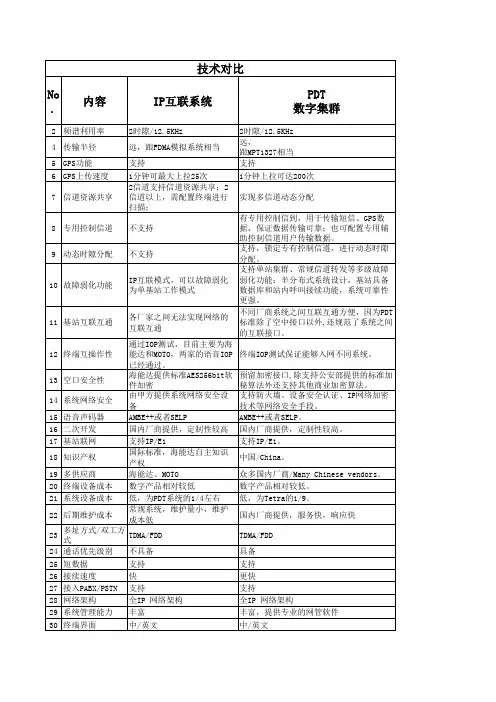 Hytera PDT数字集群和IP互联技术对比-m