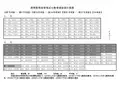 考场安排示意图