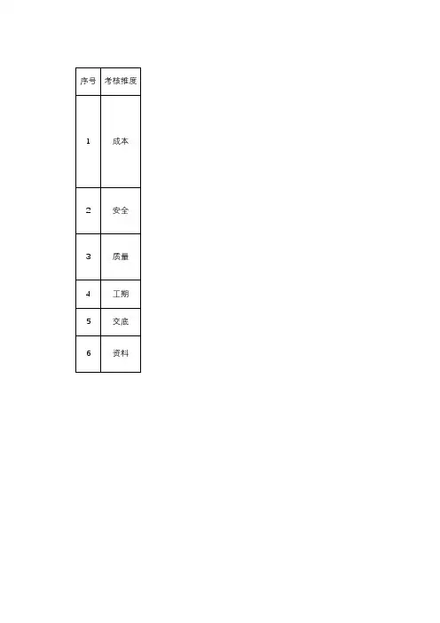 工程师考核标准