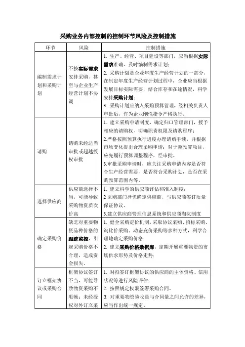 采购业务内部控制的控制环节风险及控制措施