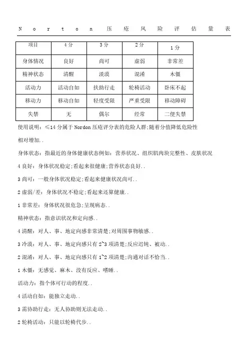 Norton压疮风险评估量表格