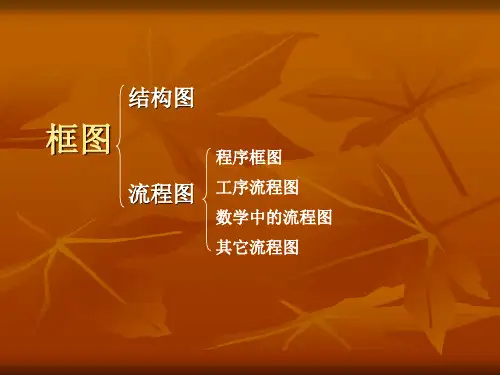 高中数学选修1《流程图》课件