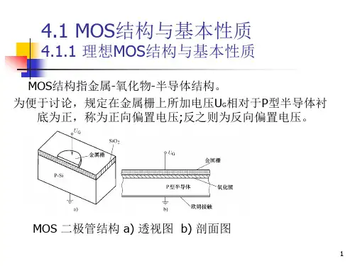 MOS场效应晶体管ppt课件