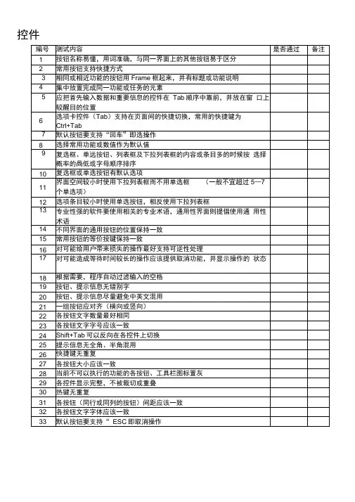 易用性测试用例集