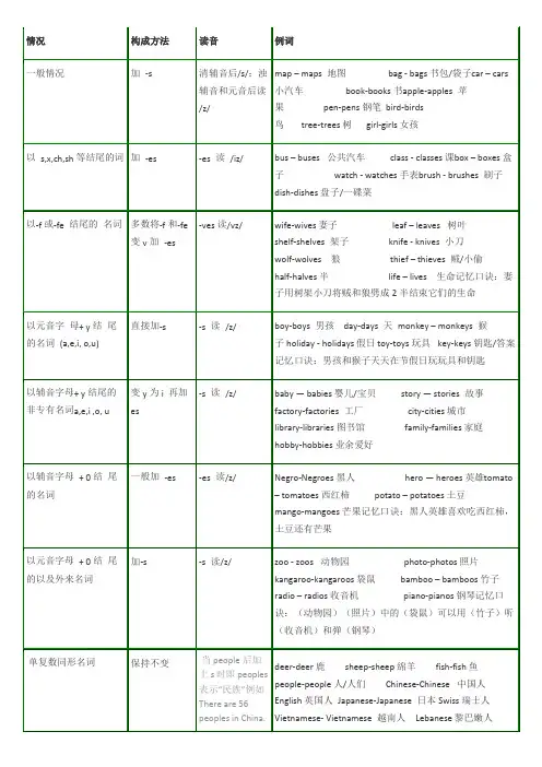 名词变复数表格(全)