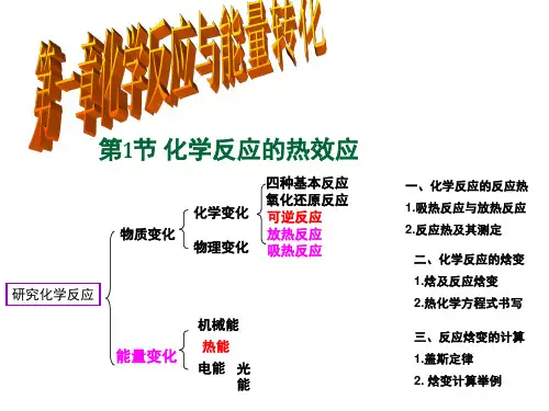 1.1化学反应的热效应幻灯片