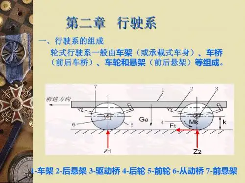 汽车底盘-行驶系简介讲解